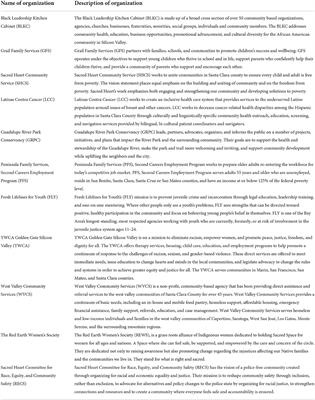 Understanding community safety and policing in San José, California: A qualitative and communal analysis